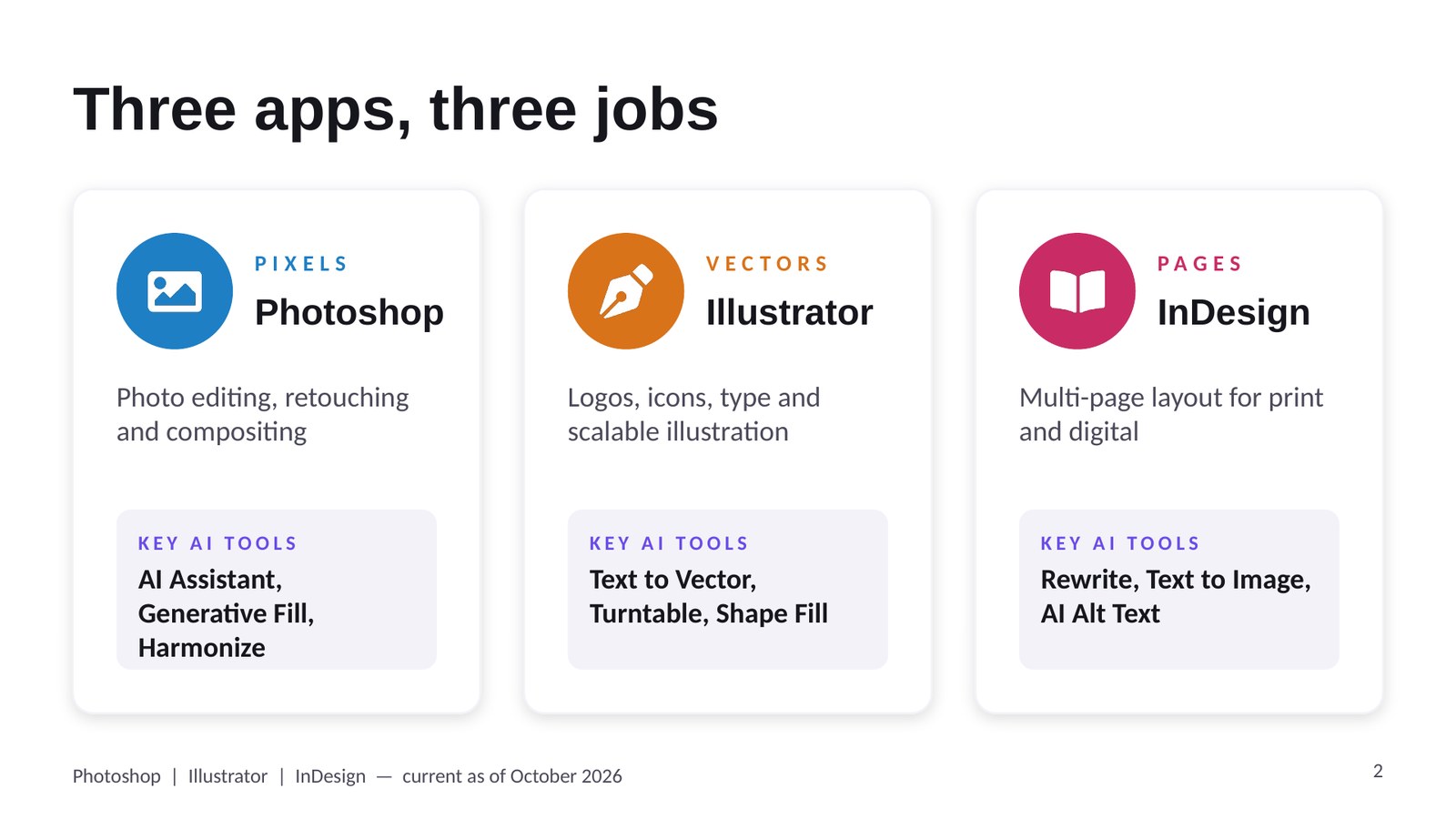 Adobe Creative Cloud Slide Deck slide 2